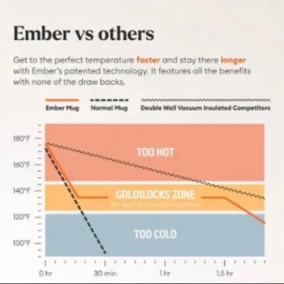 EMBER Gen 2 TEMPERATURE CONTROL MUG 14oz BRAND NEW IN SEALED BOX Slate Gray - Picture 3 of 12